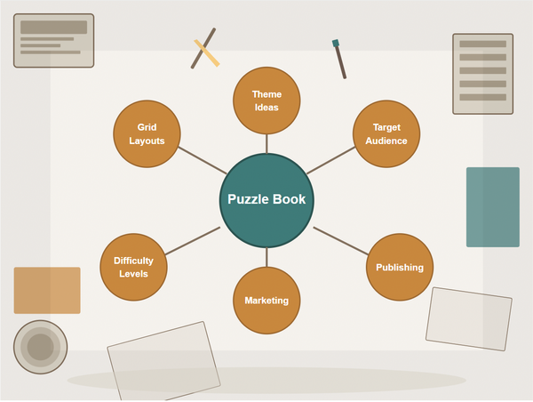 Unleashing Creativity in Puzzle Book Design: A Project Lifecycle Approach to File Management